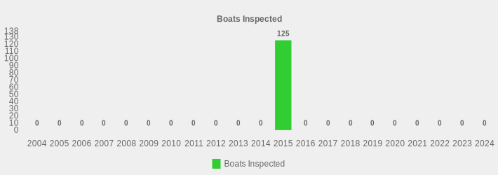 Boats Inspected (Boats Inspected:2004=0,2005=0,2006=0,2007=0,2008=0,2009=0,2010=0,2011=0,2012=0,2013=0,2014=0,2015=125,2016=0,2017=0,2018=0,2019=0,2020=0,2021=0,2022=0,2023=0,2024=0|)
