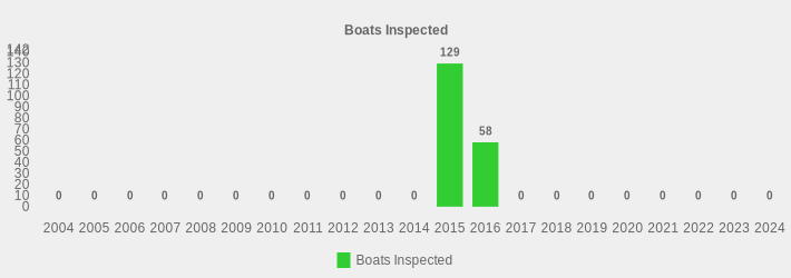 Boats Inspected (Boats Inspected:2004=0,2005=0,2006=0,2007=0,2008=0,2009=0,2010=0,2011=0,2012=0,2013=0,2014=0,2015=129,2016=58,2017=0,2018=0,2019=0,2020=0,2021=0,2022=0,2023=0,2024=0|)