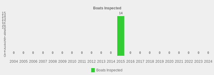 Boats Inspected (Boats Inspected:2004=0,2005=0,2006=0,2007=0,2008=0,2009=0,2010=0,2011=0,2012=0,2013=0,2014=0,2015=14,2016=0,2017=0,2018=0,2019=0,2020=0,2021=0,2022=0,2023=0,2024=0|)