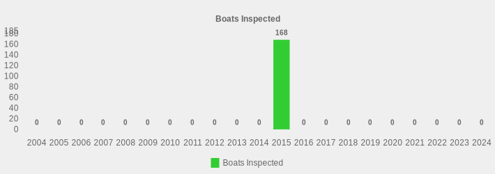 Boats Inspected (Boats Inspected:2004=0,2005=0,2006=0,2007=0,2008=0,2009=0,2010=0,2011=0,2012=0,2013=0,2014=0,2015=168,2016=0,2017=0,2018=0,2019=0,2020=0,2021=0,2022=0,2023=0,2024=0|)