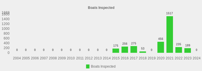 Boats Inspected (Boats Inspected:2004=0,2005=0,2006=0,2007=0,2008=0,2009=0,2010=0,2011=0,2012=0,2013=0,2014=0,2015=175,2016=256,2017=275,2018=53,2019=0,2020=456,2021=1517,2022=235,2023=189,2024=0|)