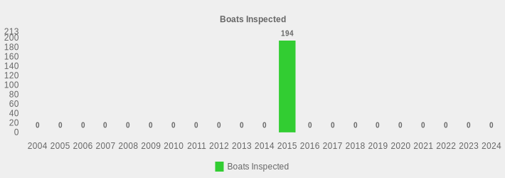 Boats Inspected (Boats Inspected:2004=0,2005=0,2006=0,2007=0,2008=0,2009=0,2010=0,2011=0,2012=0,2013=0,2014=0,2015=194,2016=0,2017=0,2018=0,2019=0,2020=0,2021=0,2022=0,2023=0,2024=0|)