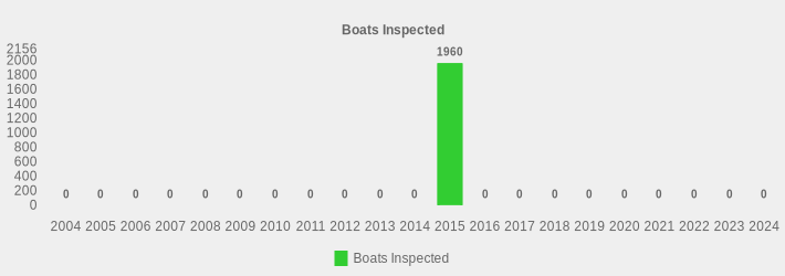 Boats Inspected (Boats Inspected:2004=0,2005=0,2006=0,2007=0,2008=0,2009=0,2010=0,2011=0,2012=0,2013=0,2014=0,2015=1960,2016=0,2017=0,2018=0,2019=0,2020=0,2021=0,2022=0,2023=0,2024=0|)