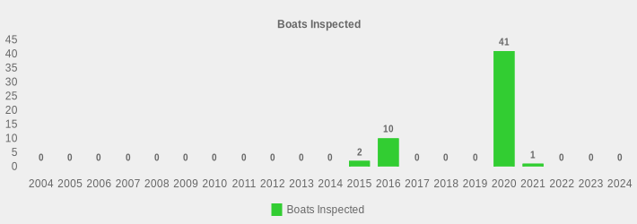 Boats Inspected (Boats Inspected:2004=0,2005=0,2006=0,2007=0,2008=0,2009=0,2010=0,2011=0,2012=0,2013=0,2014=0,2015=2,2016=10,2017=0,2018=0,2019=0,2020=41,2021=1,2022=0,2023=0,2024=0|)