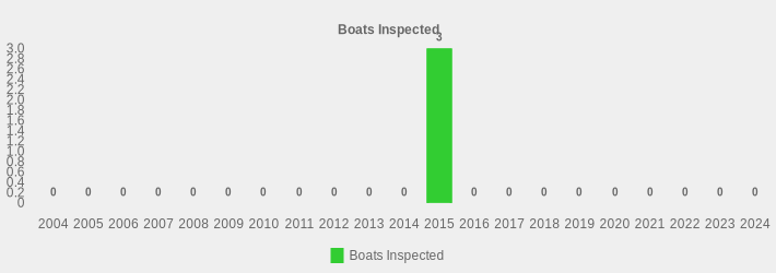 Boats Inspected (Boats Inspected:2004=0,2005=0,2006=0,2007=0,2008=0,2009=0,2010=0,2011=0,2012=0,2013=0,2014=0,2015=3,2016=0,2017=0,2018=0,2019=0,2020=0,2021=0,2022=0,2023=0,2024=0|)