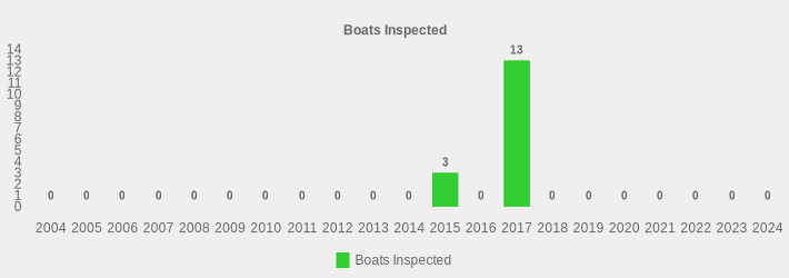 Boats Inspected (Boats Inspected:2004=0,2005=0,2006=0,2007=0,2008=0,2009=0,2010=0,2011=0,2012=0,2013=0,2014=0,2015=3,2016=0,2017=13,2018=0,2019=0,2020=0,2021=0,2022=0,2023=0,2024=0|)