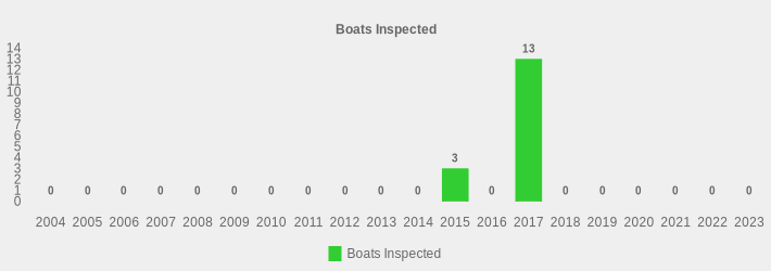 Boats Inspected (Boats Inspected:2004=0,2005=0,2006=0,2007=0,2008=0,2009=0,2010=0,2011=0,2012=0,2013=0,2014=0,2015=3,2016=0,2017=13,2018=0,2019=0,2020=0,2021=0,2022=0,2023=0|)