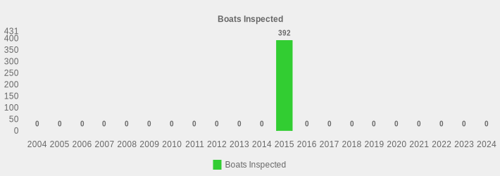 Boats Inspected (Boats Inspected:2004=0,2005=0,2006=0,2007=0,2008=0,2009=0,2010=0,2011=0,2012=0,2013=0,2014=0,2015=392,2016=0,2017=0,2018=0,2019=0,2020=0,2021=0,2022=0,2023=0,2024=0|)