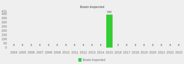 Boats Inspected (Boats Inspected:2004=0,2005=0,2006=0,2007=0,2008=0,2009=0,2010=0,2011=0,2012=0,2013=0,2014=0,2015=392,2016=0,2017=0,2018=0,2019=0,2020=0,2021=0,2022=0,2023=0|)