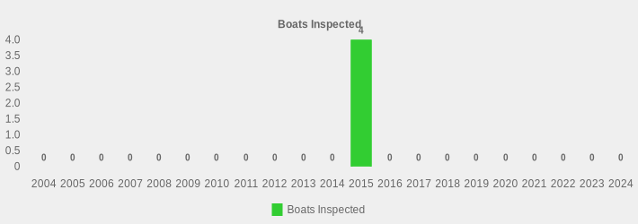 Boats Inspected (Boats Inspected:2004=0,2005=0,2006=0,2007=0,2008=0,2009=0,2010=0,2011=0,2012=0,2013=0,2014=0,2015=4,2016=0,2017=0,2018=0,2019=0,2020=0,2021=0,2022=0,2023=0,2024=0|)