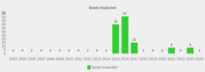 Boats Inspected (Boats Inspected:2004=0,2005=0,2006=0,2007=0,2008=0,2009=0,2010=0,2011=0,2012=0,2013=0,2014=0,2015=40,2016=51,2017=15,2018=0,2019=0,2020=0,2021=8,2022=0,2023=8,2024=0|)