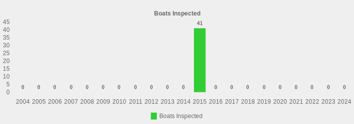 Boats Inspected (Boats Inspected:2004=0,2005=0,2006=0,2007=0,2008=0,2009=0,2010=0,2011=0,2012=0,2013=0,2014=0,2015=41,2016=0,2017=0,2018=0,2019=0,2020=0,2021=0,2022=0,2023=0,2024=0|)