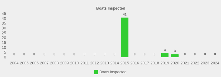 Boats Inspected (Boats Inspected:2004=0,2005=0,2006=0,2007=0,2008=0,2009=0,2010=0,2011=0,2012=0,2013=0,2014=0,2015=41,2016=0,2017=0,2018=0,2019=4,2020=3,2021=0,2022=0,2023=0,2024=0|)