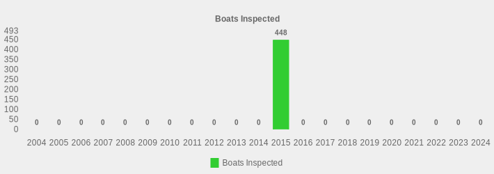 Boats Inspected (Boats Inspected:2004=0,2005=0,2006=0,2007=0,2008=0,2009=0,2010=0,2011=0,2012=0,2013=0,2014=0,2015=448,2016=0,2017=0,2018=0,2019=0,2020=0,2021=0,2022=0,2023=0,2024=0|)