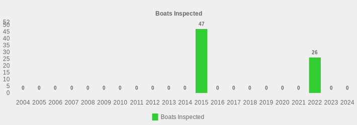 Boats Inspected (Boats Inspected:2004=0,2005=0,2006=0,2007=0,2008=0,2009=0,2010=0,2011=0,2012=0,2013=0,2014=0,2015=47,2016=0,2017=0,2018=0,2019=0,2020=0,2021=0,2022=26,2023=0,2024=0|)