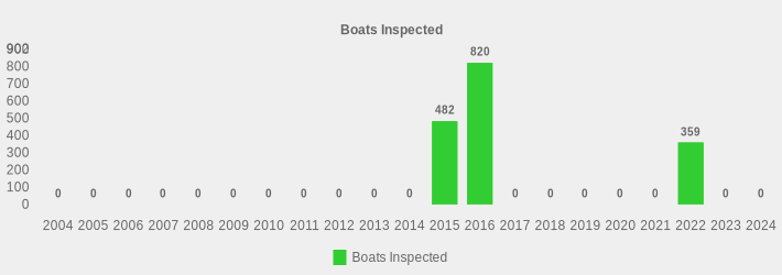 Boats Inspected (Boats Inspected:2004=0,2005=0,2006=0,2007=0,2008=0,2009=0,2010=0,2011=0,2012=0,2013=0,2014=0,2015=482,2016=820,2017=0,2018=0,2019=0,2020=0,2021=0,2022=359,2023=0,2024=0|)