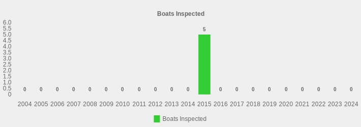 Boats Inspected (Boats Inspected:2004=0,2005=0,2006=0,2007=0,2008=0,2009=0,2010=0,2011=0,2012=0,2013=0,2014=0,2015=5,2016=0,2017=0,2018=0,2019=0,2020=0,2021=0,2022=0,2023=0,2024=0|)