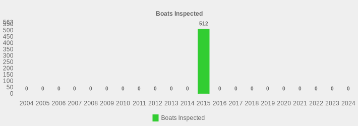 Boats Inspected (Boats Inspected:2004=0,2005=0,2006=0,2007=0,2008=0,2009=0,2010=0,2011=0,2012=0,2013=0,2014=0,2015=512,2016=0,2017=0,2018=0,2019=0,2020=0,2021=0,2022=0,2023=0,2024=0|)