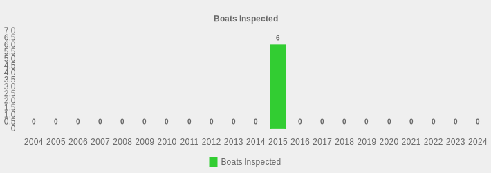 Boats Inspected (Boats Inspected:2004=0,2005=0,2006=0,2007=0,2008=0,2009=0,2010=0,2011=0,2012=0,2013=0,2014=0,2015=6,2016=0,2017=0,2018=0,2019=0,2020=0,2021=0,2022=0,2023=0,2024=0|)