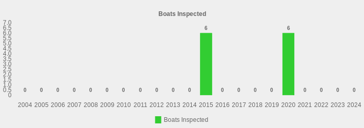 Boats Inspected (Boats Inspected:2004=0,2005=0,2006=0,2007=0,2008=0,2009=0,2010=0,2011=0,2012=0,2013=0,2014=0,2015=6,2016=0,2017=0,2018=0,2019=0,2020=6,2021=0,2022=0,2023=0,2024=0|)