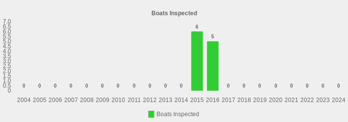 Boats Inspected (Boats Inspected:2004=0,2005=0,2006=0,2007=0,2008=0,2009=0,2010=0,2011=0,2012=0,2013=0,2014=0,2015=6,2016=5,2017=0,2018=0,2019=0,2020=0,2021=0,2022=0,2023=0,2024=0|)