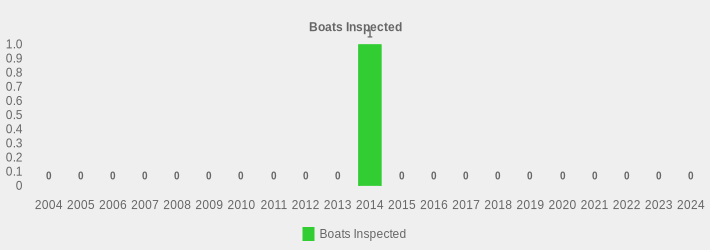 Boats Inspected (Boats Inspected:2004=0,2005=0,2006=0,2007=0,2008=0,2009=0,2010=0,2011=0,2012=0,2013=0,2014=1,2015=0,2016=0,2017=0,2018=0,2019=0,2020=0,2021=0,2022=0,2023=0,2024=0|)