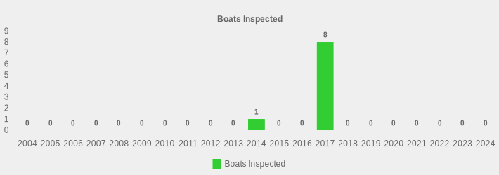 Boats Inspected (Boats Inspected:2004=0,2005=0,2006=0,2007=0,2008=0,2009=0,2010=0,2011=0,2012=0,2013=0,2014=1,2015=0,2016=0,2017=8,2018=0,2019=0,2020=0,2021=0,2022=0,2023=0,2024=0|)