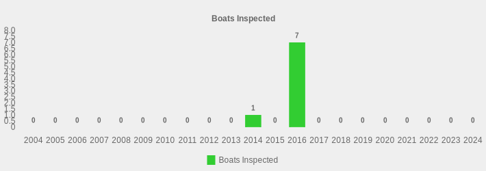 Boats Inspected (Boats Inspected:2004=0,2005=0,2006=0,2007=0,2008=0,2009=0,2010=0,2011=0,2012=0,2013=0,2014=1,2015=0,2016=7,2017=0,2018=0,2019=0,2020=0,2021=0,2022=0,2023=0,2024=0|)