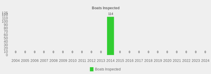 Boats Inspected (Boats Inspected:2004=0,2005=0,2006=0,2007=0,2008=0,2009=0,2010=0,2011=0,2012=0,2013=0,2014=114,2015=0,2016=0,2017=0,2018=0,2019=0,2020=0,2021=0,2022=0,2023=0,2024=0|)