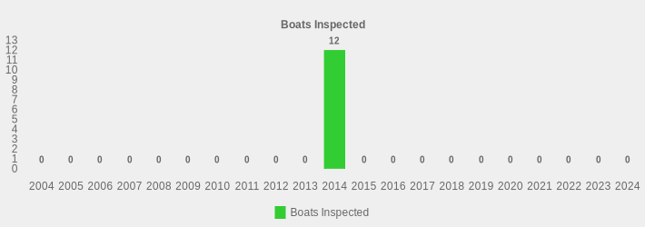 Boats Inspected (Boats Inspected:2004=0,2005=0,2006=0,2007=0,2008=0,2009=0,2010=0,2011=0,2012=0,2013=0,2014=12,2015=0,2016=0,2017=0,2018=0,2019=0,2020=0,2021=0,2022=0,2023=0,2024=0|)