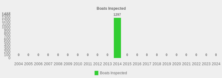 Boats Inspected (Boats Inspected:2004=0,2005=0,2006=0,2007=0,2008=0,2009=0,2010=0,2011=0,2012=0,2013=0,2014=1297,2015=0,2016=0,2017=0,2018=0,2019=0,2020=0,2021=0,2022=0,2023=0,2024=0|)