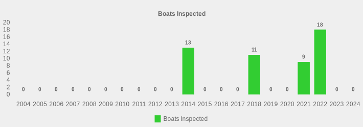 Boats Inspected (Boats Inspected:2004=0,2005=0,2006=0,2007=0,2008=0,2009=0,2010=0,2011=0,2012=0,2013=0,2014=13,2015=0,2016=0,2017=0,2018=11,2019=0,2020=0,2021=9,2022=18,2023=0,2024=0|)