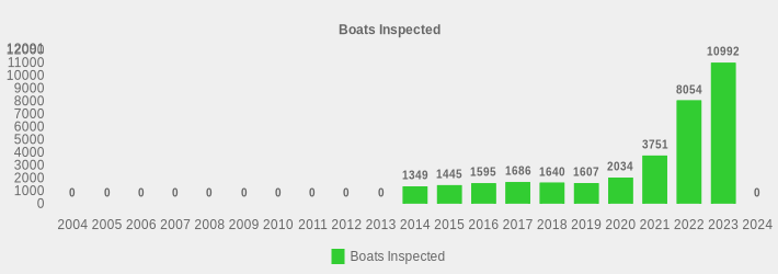 Boats Inspected (Boats Inspected:2004=0,2005=0,2006=0,2007=0,2008=0,2009=0,2010=0,2011=0,2012=0,2013=0,2014=1349,2015=1445,2016=1595,2017=1686,2018=1640,2019=1607,2020=2034,2021=3751,2022=8054,2023=10992,2024=0|)