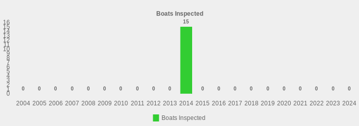 Boats Inspected (Boats Inspected:2004=0,2005=0,2006=0,2007=0,2008=0,2009=0,2010=0,2011=0,2012=0,2013=0,2014=15,2015=0,2016=0,2017=0,2018=0,2019=0,2020=0,2021=0,2022=0,2023=0,2024=0|)