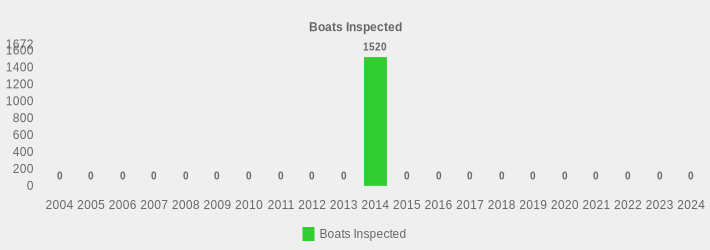 Boats Inspected (Boats Inspected:2004=0,2005=0,2006=0,2007=0,2008=0,2009=0,2010=0,2011=0,2012=0,2013=0,2014=1520,2015=0,2016=0,2017=0,2018=0,2019=0,2020=0,2021=0,2022=0,2023=0,2024=0|)