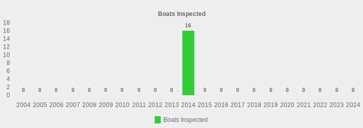 Boats Inspected (Boats Inspected:2004=0,2005=0,2006=0,2007=0,2008=0,2009=0,2010=0,2011=0,2012=0,2013=0,2014=16,2015=0,2016=0,2017=0,2018=0,2019=0,2020=0,2021=0,2022=0,2023=0,2024=0|)