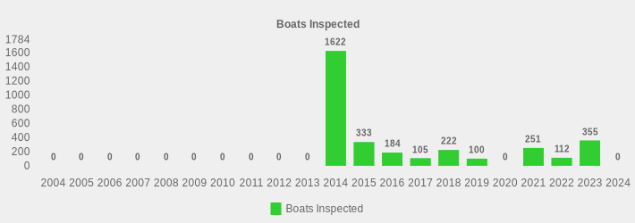Boats Inspected (Boats Inspected:2004=0,2005=0,2006=0,2007=0,2008=0,2009=0,2010=0,2011=0,2012=0,2013=0,2014=1622,2015=333,2016=184,2017=105,2018=222,2019=100,2020=0,2021=251,2022=112,2023=355,2024=0|)