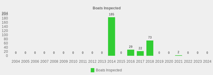 Boats Inspected (Boats Inspected:2004=0,2005=0,2006=0,2007=0,2008=0,2009=0,2010=0,2011=0,2012=0,2013=0,2014=185,2015=0,2016=29,2017=22,2018=73,2019=0,2020=0,2021=2,2022=0,2023=0,2024=0|)