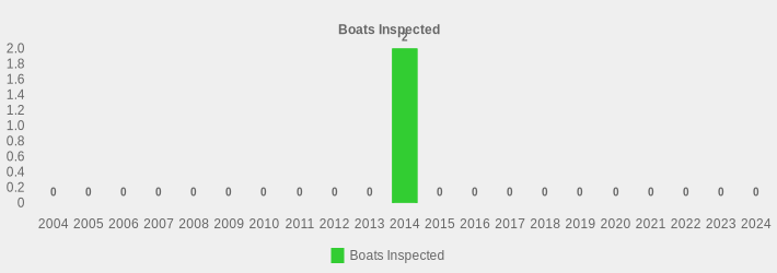 Boats Inspected (Boats Inspected:2004=0,2005=0,2006=0,2007=0,2008=0,2009=0,2010=0,2011=0,2012=0,2013=0,2014=2,2015=0,2016=0,2017=0,2018=0,2019=0,2020=0,2021=0,2022=0,2023=0,2024=0|)
