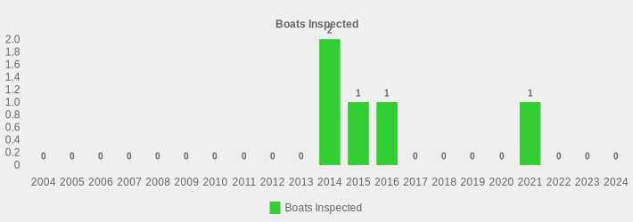 Boats Inspected (Boats Inspected:2004=0,2005=0,2006=0,2007=0,2008=0,2009=0,2010=0,2011=0,2012=0,2013=0,2014=2,2015=1,2016=1,2017=0,2018=0,2019=0,2020=0,2021=1,2022=0,2023=0,2024=0|)