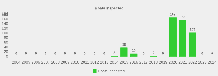 Boats Inspected (Boats Inspected:2004=0,2005=0,2006=0,2007=0,2008=0,2009=0,2010=0,2011=0,2012=0,2013=0,2014=2,2015=38,2016=13,2017=0,2018=2,2019=0,2020=167,2021=156,2022=103,2023=0,2024=0|)