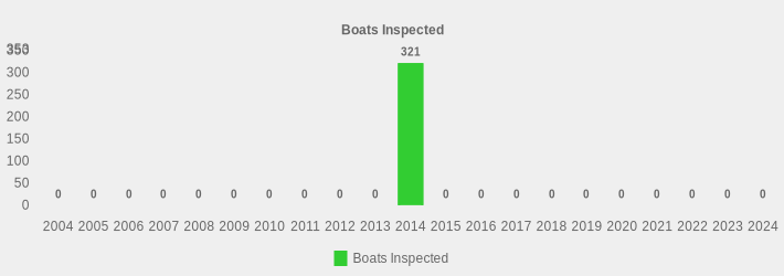 Boats Inspected (Boats Inspected:2004=0,2005=0,2006=0,2007=0,2008=0,2009=0,2010=0,2011=0,2012=0,2013=0,2014=321,2015=0,2016=0,2017=0,2018=0,2019=0,2020=0,2021=0,2022=0,2023=0,2024=0|)