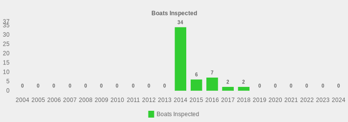 Boats Inspected (Boats Inspected:2004=0,2005=0,2006=0,2007=0,2008=0,2009=0,2010=0,2011=0,2012=0,2013=0,2014=34,2015=6,2016=7,2017=2,2018=2,2019=0,2020=0,2021=0,2022=0,2023=0,2024=0|)