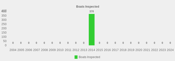 Boats Inspected (Boats Inspected:2004=0,2005=0,2006=0,2007=0,2008=0,2009=0,2010=0,2011=0,2012=0,2013=0,2014=370,2015=0,2016=0,2017=0,2018=0,2019=0,2020=0,2021=0,2022=0,2023=0,2024=0|)