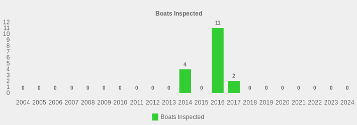Boats Inspected (Boats Inspected:2004=0,2005=0,2006=0,2007=0,2008=0,2009=0,2010=0,2011=0,2012=0,2013=0,2014=4,2015=0,2016=11,2017=2,2018=0,2019=0,2020=0,2021=0,2022=0,2023=0,2024=0|)