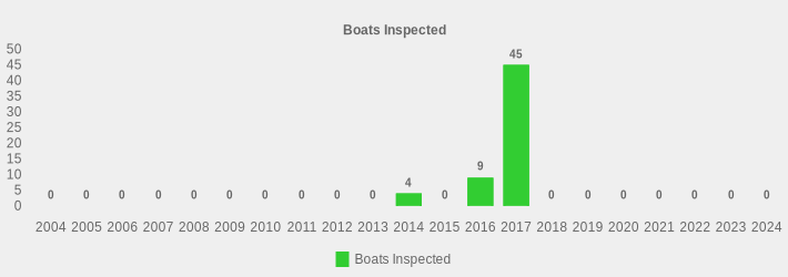 Boats Inspected (Boats Inspected:2004=0,2005=0,2006=0,2007=0,2008=0,2009=0,2010=0,2011=0,2012=0,2013=0,2014=4,2015=0,2016=9,2017=45,2018=0,2019=0,2020=0,2021=0,2022=0,2023=0,2024=0|)