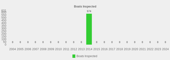 Boats Inspected (Boats Inspected:2004=0,2005=0,2006=0,2007=0,2008=0,2009=0,2010=0,2011=0,2012=0,2013=0,2014=574,2015=0,2016=0,2017=0,2018=0,2019=0,2020=0,2021=0,2022=0,2023=0,2024=0|)