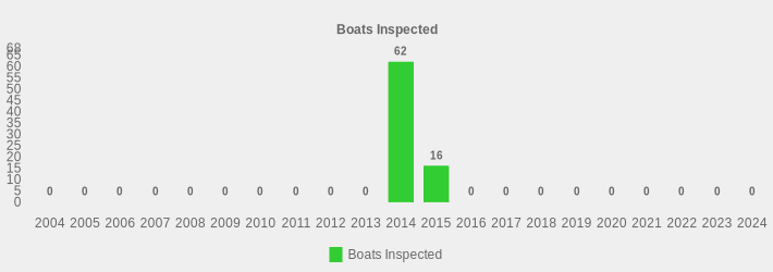 Boats Inspected (Boats Inspected:2004=0,2005=0,2006=0,2007=0,2008=0,2009=0,2010=0,2011=0,2012=0,2013=0,2014=62,2015=16,2016=0,2017=0,2018=0,2019=0,2020=0,2021=0,2022=0,2023=0,2024=0|)