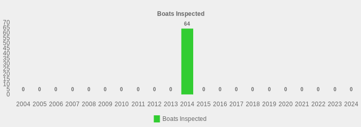 Boats Inspected (Boats Inspected:2004=0,2005=0,2006=0,2007=0,2008=0,2009=0,2010=0,2011=0,2012=0,2013=0,2014=64,2015=0,2016=0,2017=0,2018=0,2019=0,2020=0,2021=0,2022=0,2023=0,2024=0|)