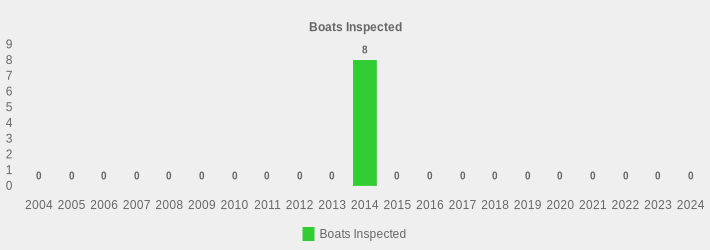 Boats Inspected (Boats Inspected:2004=0,2005=0,2006=0,2007=0,2008=0,2009=0,2010=0,2011=0,2012=0,2013=0,2014=8,2015=0,2016=0,2017=0,2018=0,2019=0,2020=0,2021=0,2022=0,2023=0,2024=0|)
